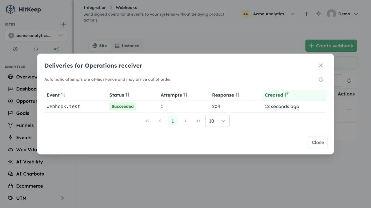 HitKeep webhook delivery history dialog showing a successful webhook.test delivery, one attempt, HTTP 204 response, sortable columns, and pagination
