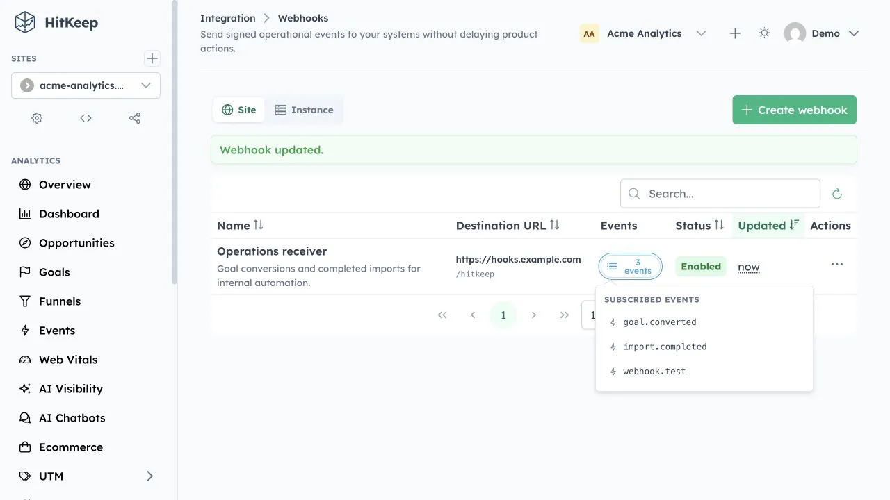 HitKeep configured webhooks table showing a searchable endpoint, separated URL origin and path, enabled status, pagination, and a subscribed-events popover