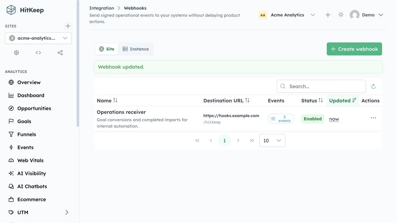 HitKeep 2.11 webhook administration table showing a searchable HTTPS endpoint, subscribed operational events, enabled status, sortable columns, pagination, and row actions