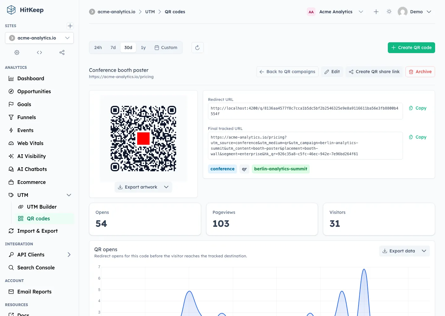 HitKeep QR campaign analytics showing QR artwork, redirect URL, final tracked URL, opens, pageviews, visitors, and a QR opens time series