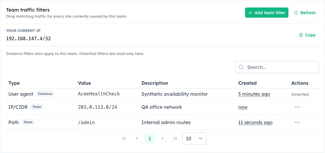 HitKeep 2.13 team traffic filters showing an inherited instance user-agent rule and team-owned CIDR and path rules