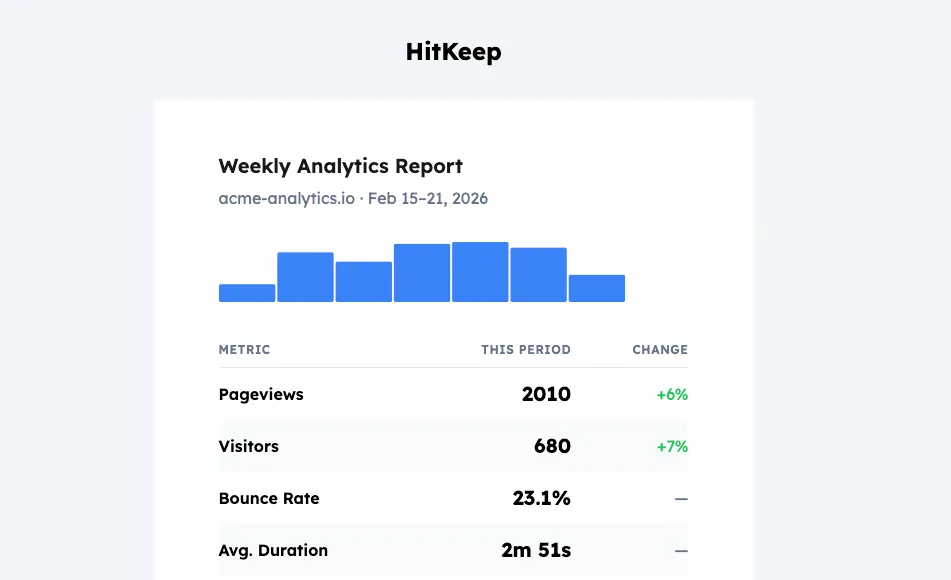 HitKeep notifications settings — weekly reports